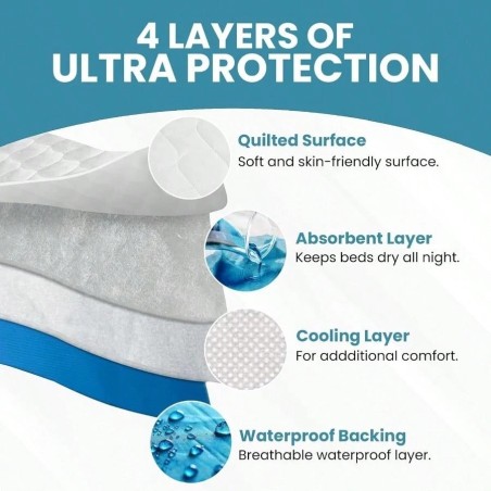 Washable Waterproof Bed Pads (2 Pack) - 34x52 Incontinence Protection