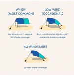 Wind-Powered Beach Canopy - 150 Sq Ft Shade, 3-Min Setup