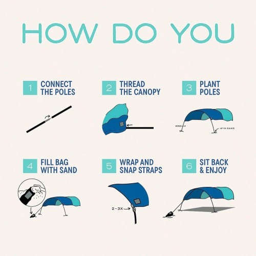 Wind-Powered Beach Canopy - 150 Sq Ft Shade, 3-Min Setup