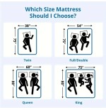 Hybrid Pocket Spring Mattress in a Box - Twin to King Sizes