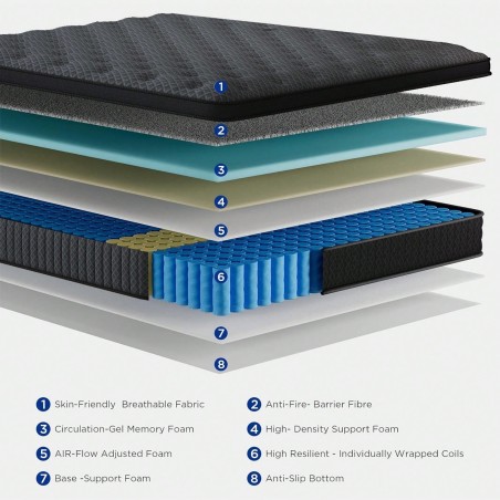 Hybrid Pocket Spring Mattress in a Box - Twin to King Sizes